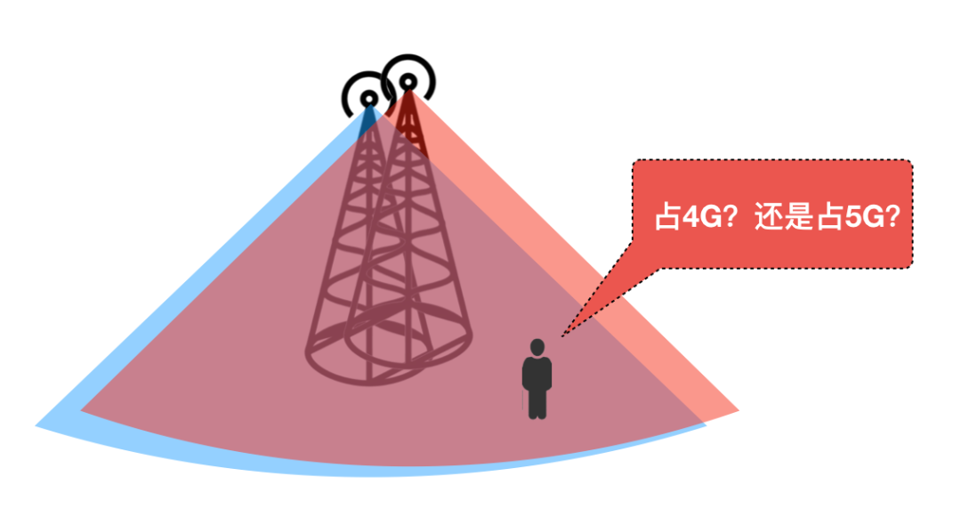 深度剖析5G网络图标：内涵、影响力与未来发展趋势  第1张