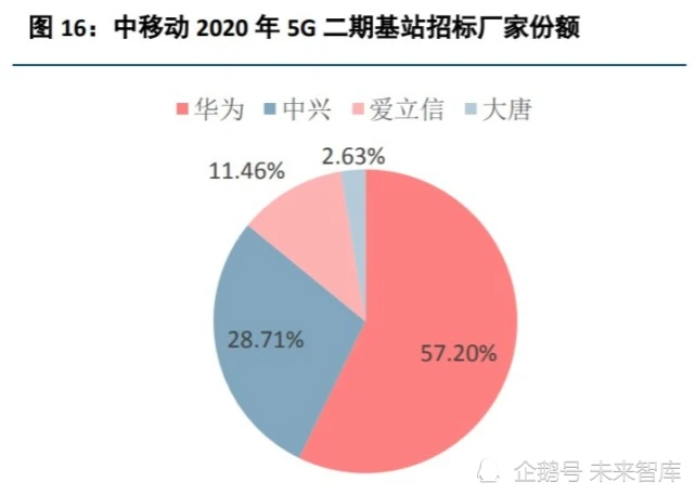 深度剖析5G网络图标：内涵、影响力与未来发展趋势  第7张