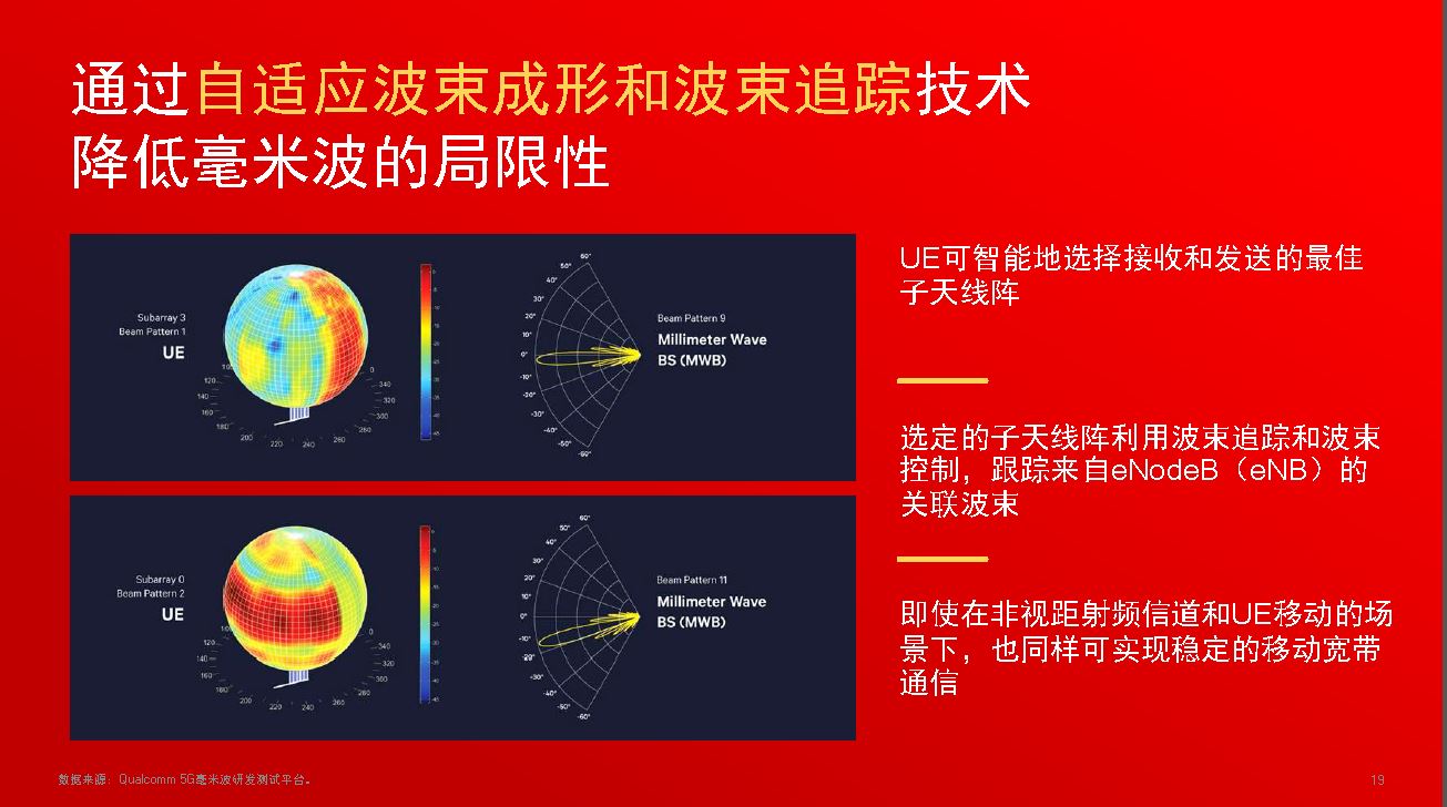 5G技术兼容性探析：从技术原理到用户体验，现有设备是否可接入5G网络？  第4张