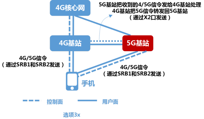 5G智能手机如何实现网络操控？深度剖析及技术原因解析  第4张