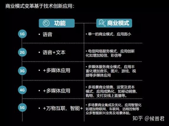 5G智能手机如何实现网络操控？深度剖析及技术原因解析  第9张