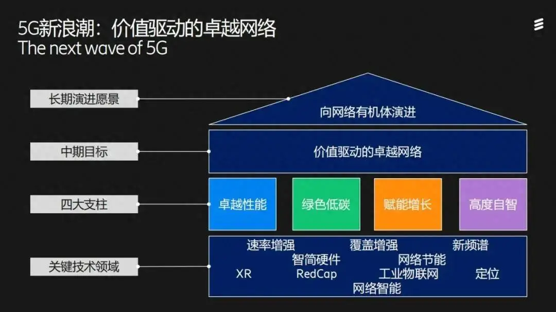 解决5G手机网络无法连接问题的有效策略及调整技巧  第6张