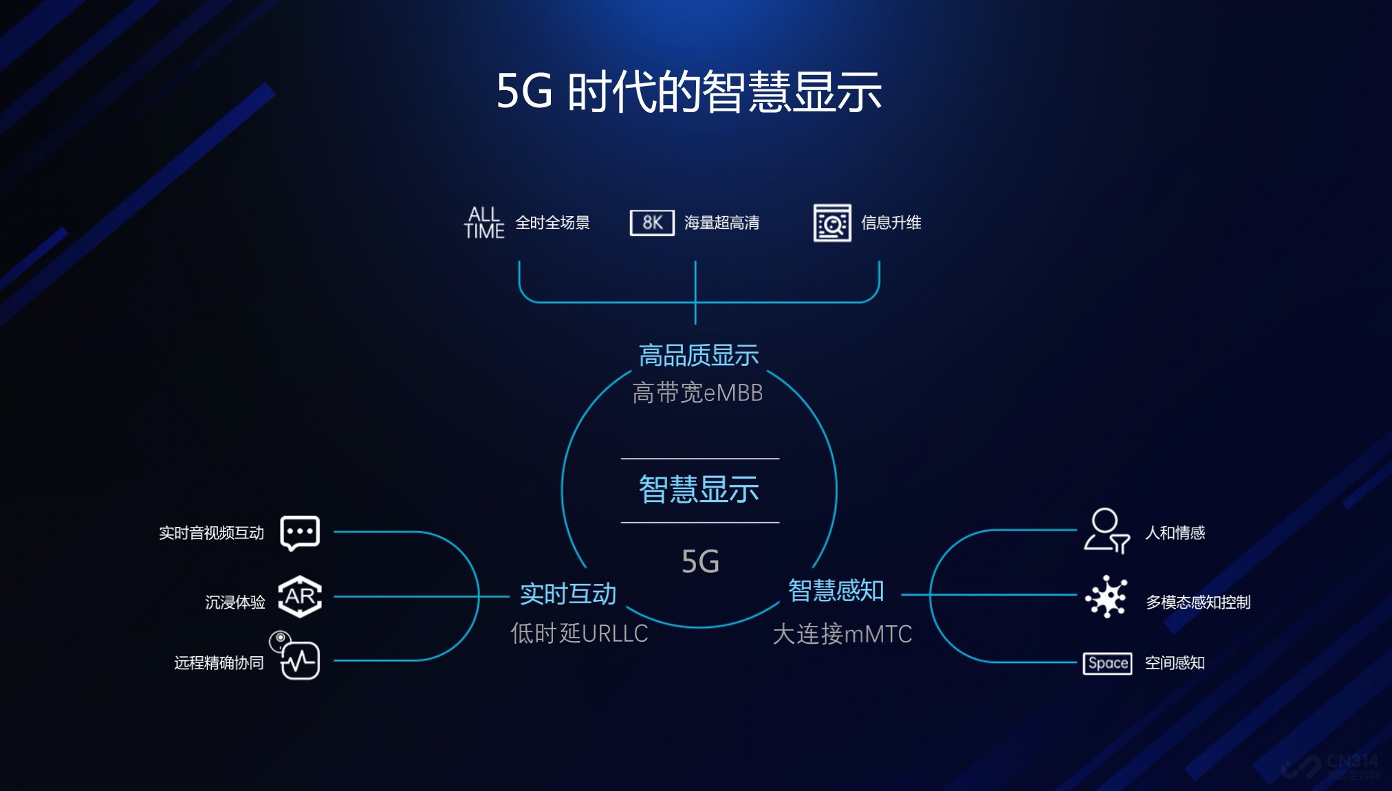 5G时代下，是更换手机还是SIM卡更划算？权衡优劣，为你提供决策参考  第9张