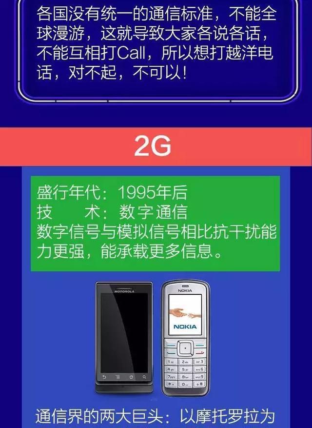 如何挑选适配联通5G网络的手机？全面解读5G网络特性及性能要求  第3张