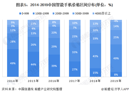 深度解析5G网络手机套餐：市场现状、价格结构与未来趋势一览  第9张