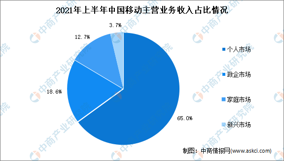 深度解析5G网络手机套餐：市场现状、价格结构与未来趋势一览  第10张