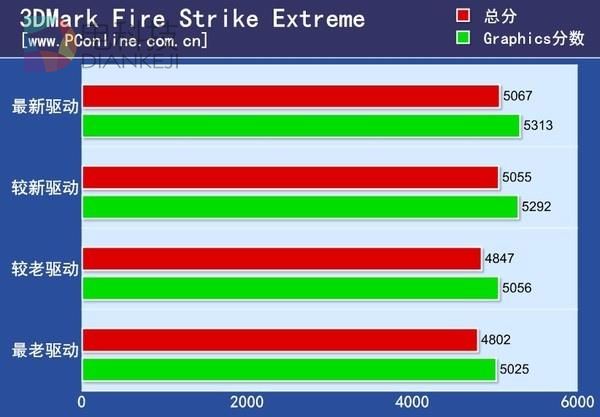 深入剖析安卓系统性能优化：响应速度、资源消耗、稳定与安全的多种实现方案  第7张