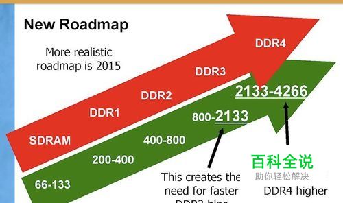 DDR3与DDR4内存性能、能耗和价格的比较分析  第9张
