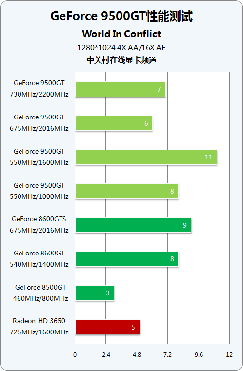 ddr2和ddr3混搭 DDR2与DDR3混合搭配：性能对比、兼容性及解决方案详解  第2张