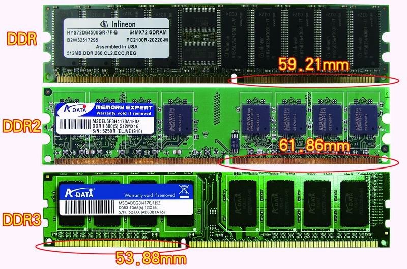 ddr2和ddr3混搭 DDR2与DDR3混合搭配：性能对比、兼容性及解决方案详解  第4张