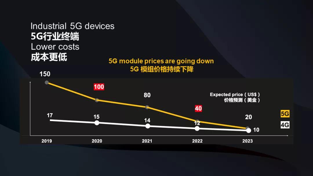 5G革新带来的通信产业升级：从4G到5G的跨越  第8张