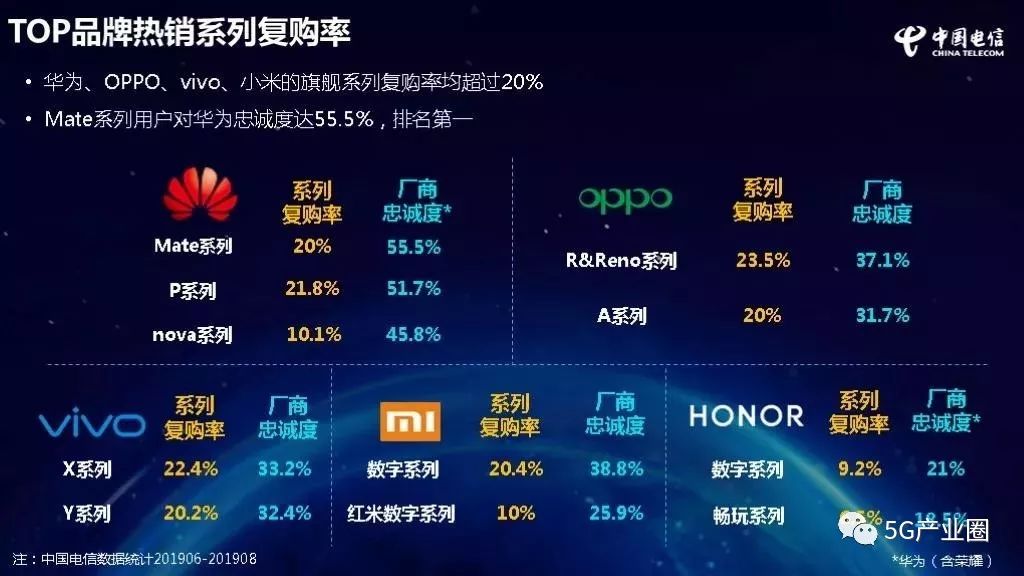 小米5G手机网络模式解析：SA与NSA对比及未来发展趋势分析  第8张