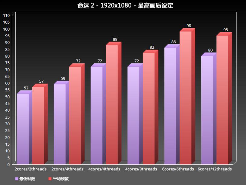 揭秘台式电脑i7主机：性能卓越、多核心处理、超线程技术全解析  第4张