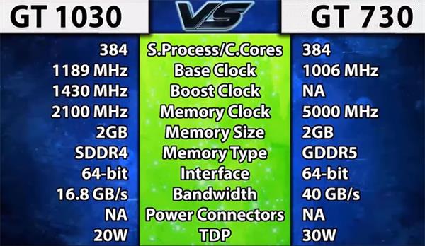 NVIDIA GTX1030与GT1030性能对比及应用场景解析：初级玩家与办公用户的首选显卡  第5张