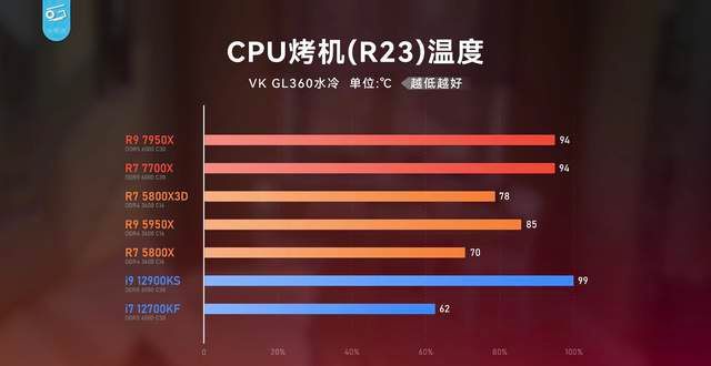 2020年以来台式主机配置建议：从CPU到显卡，全面解析最佳选择及个性化调整  第5张