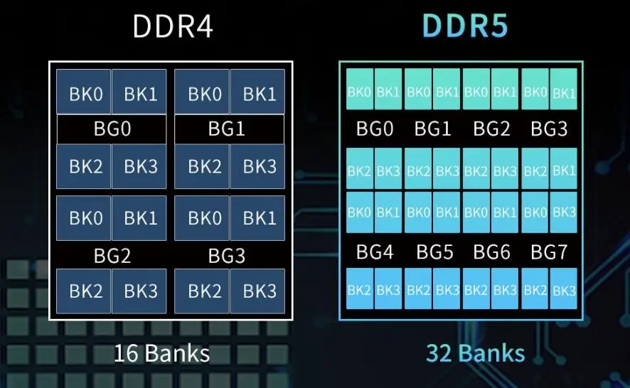 深度分析DDR5与DDR4内存模块：技术参数及性能对比  第3张