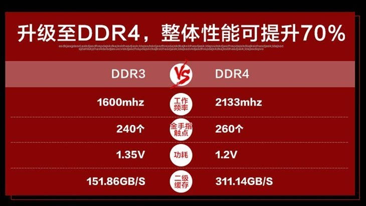 电视内存ddr3和ddr4 DDR3与DDR4电视内存：区别、特点及未来发展趋势详解  第3张
