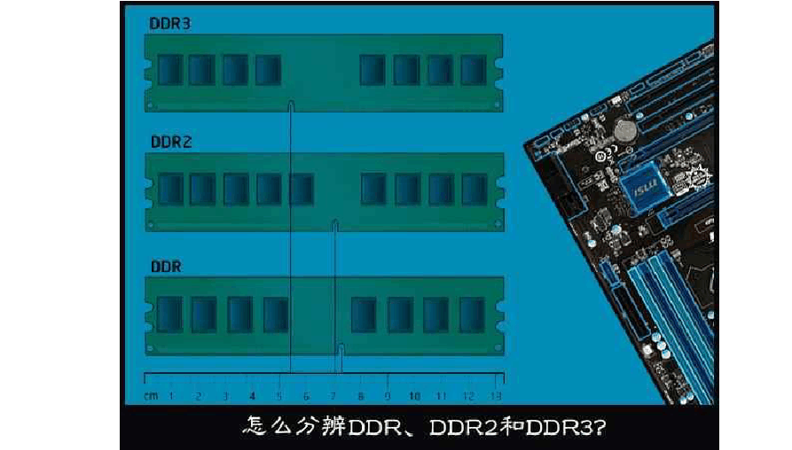 ddr3和ddr2哪个快 DDR3与DDR2内存：性能差距与独特优势深度解读  第4张