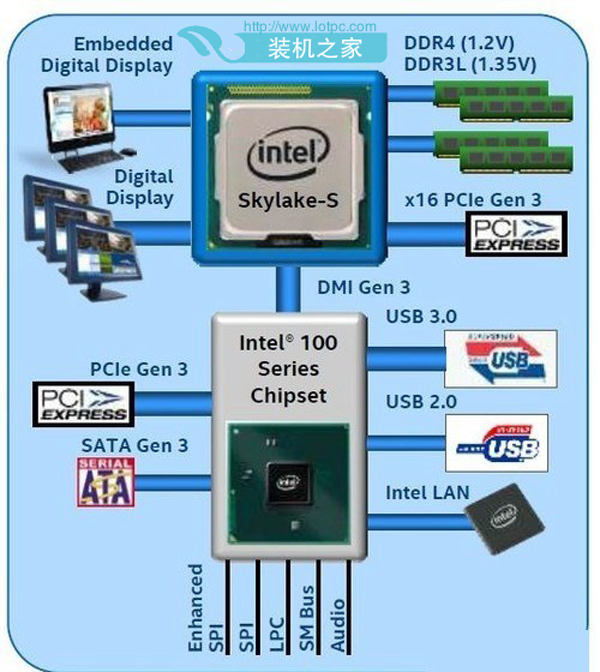 DDR4与DDR3内存模块性能对比：谁将成为未来科技主流？  第7张