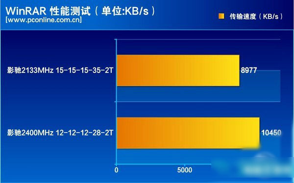 DDR4内存模块：技术规格比较及生产成本分析，未来是否能彻底取代DDR3？  第2张