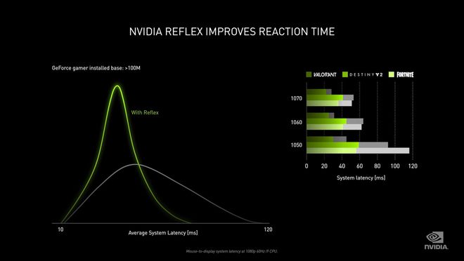 NVIDIA8500GT显卡：性能评估与特性分析，探索其在现代计算机领域的重要地位  第2张