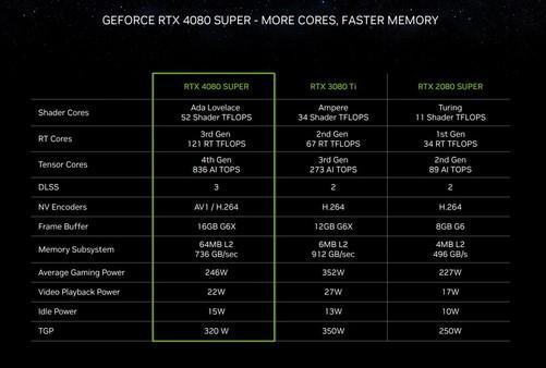 NVIDIA8500GT显卡：性能评估与特性分析，探索其在现代计算机领域的重要地位  第8张