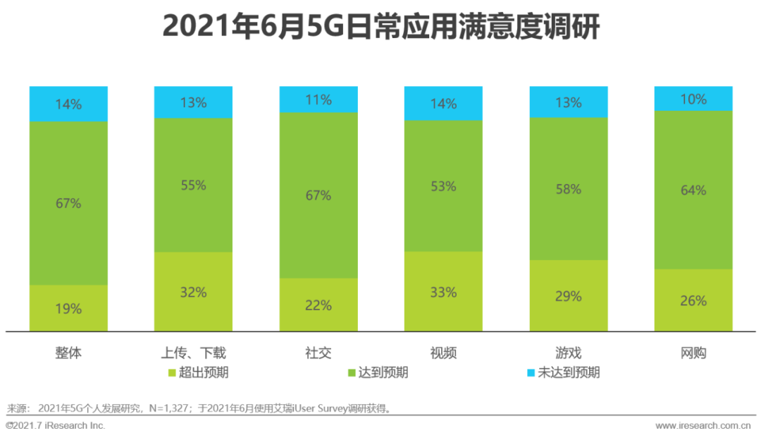 5G手机时代：制造商、运营商与消费者的共享与期待  第6张