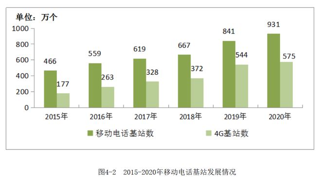 5G手机时代：制造商、运营商与消费者的共享与期待  第9张