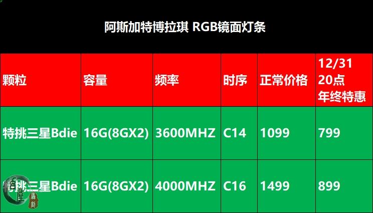 DDR5 vs DDR4：内存技术之战，性能能耗全面对比  第7张
