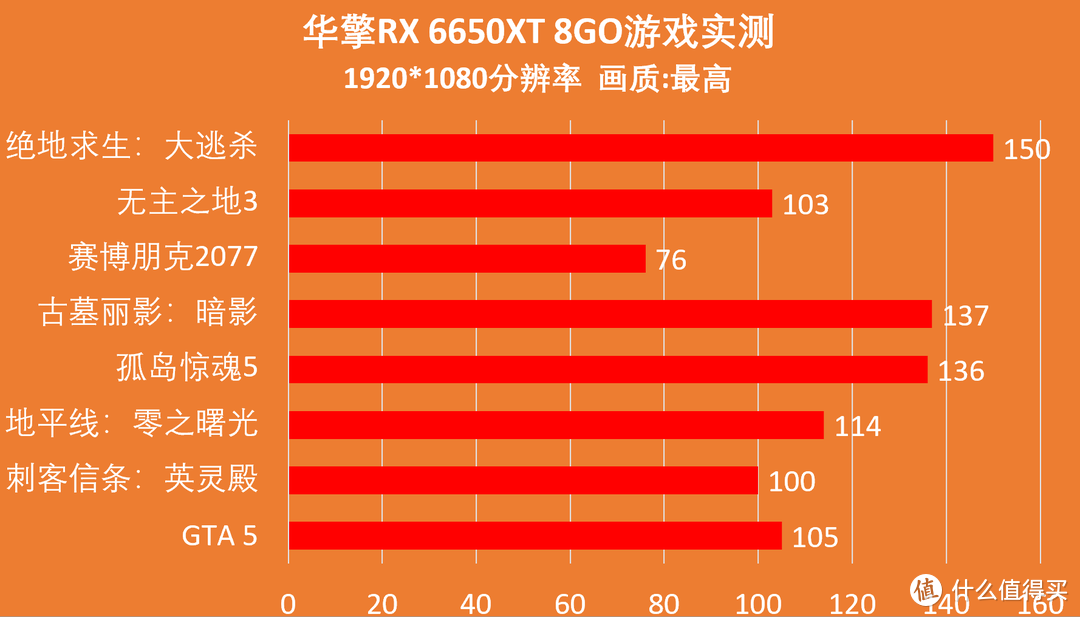 DDR5 vs DDR4：内存技术之战，性能能耗全面对比  第9张