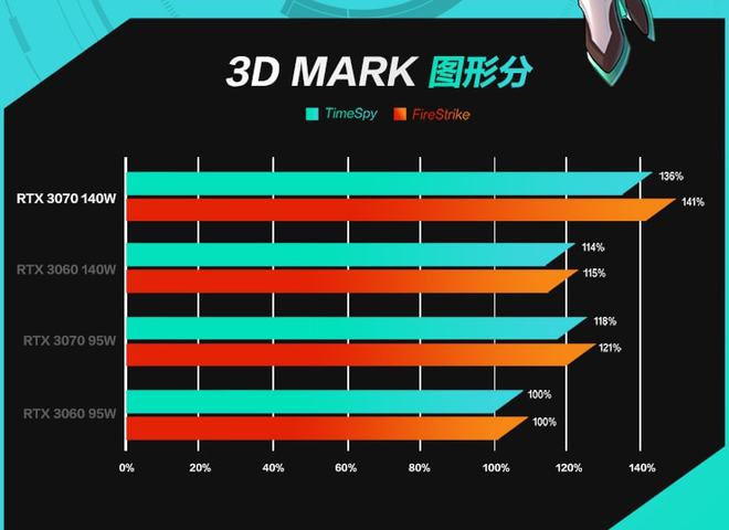 探索内存未来：第12代DDR4与DDR5技术对比及未来展望  第3张