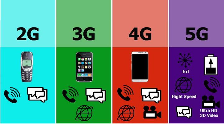 解决5G手机无法联网问题：原因分析与有效解决方案  第2张