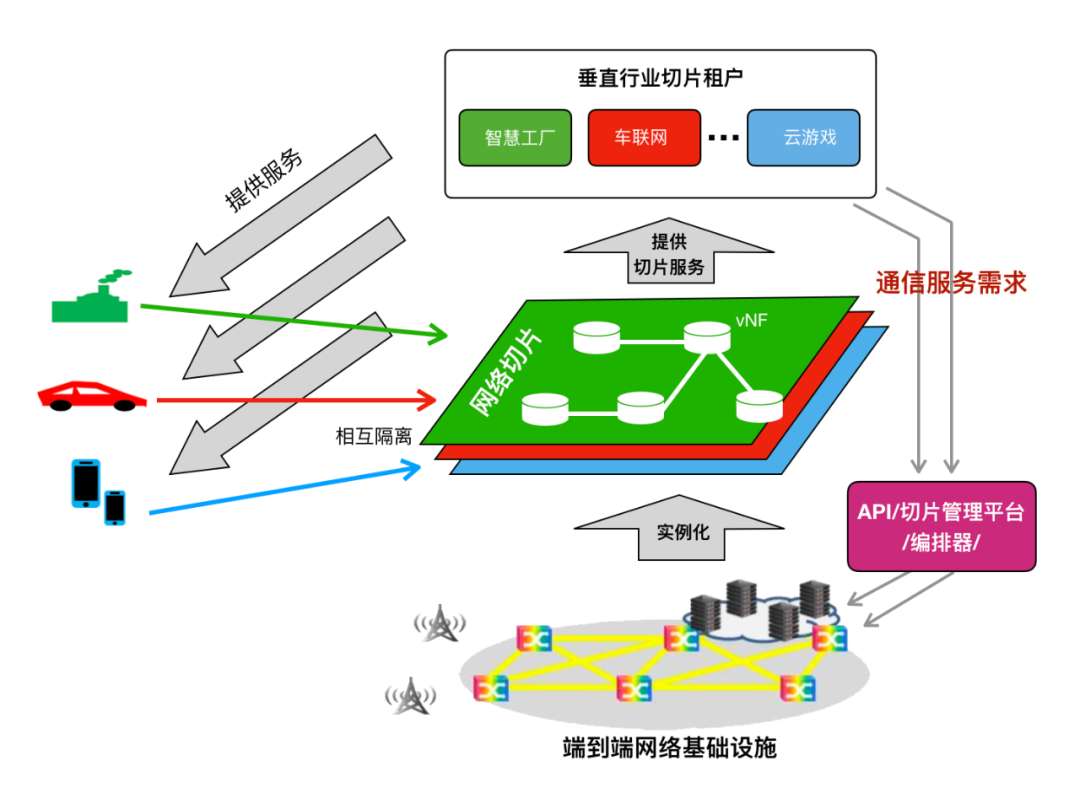 解决5G手机无法联网问题：原因分析与有效解决方案  第3张