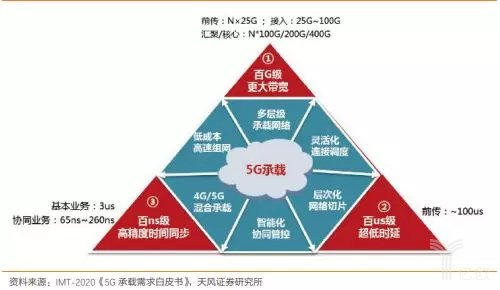 5G网络时代：手机接入5G网络的可行性及相关话题深度解析  第8张