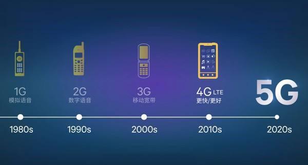 为何手机无法连接5G信号？分析5G网络激活困境及解决方案  第2张