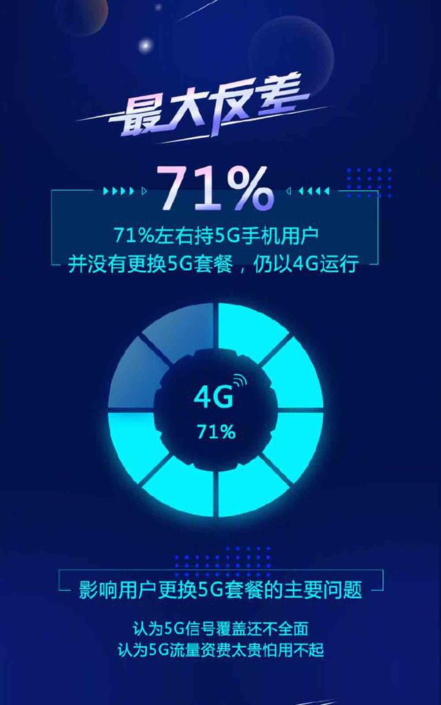 为何手机无法连接5G信号？分析5G网络激活困境及解决方案  第7张