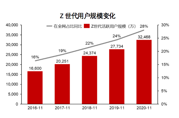 5G时代手机内存需求与挑战：技术革新与用户体验的关键探析  第8张