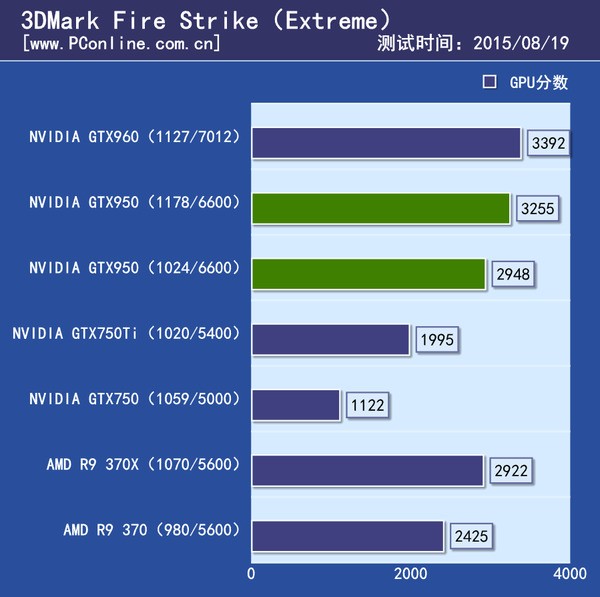 GT750显卡在1080p游戏环境中的性能对比与评析  第5张