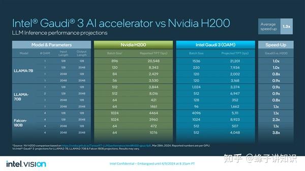 深入理解AMD 200GE与NVIDIA GT240匹配：性能、兼容性与功耗权衡  第6张