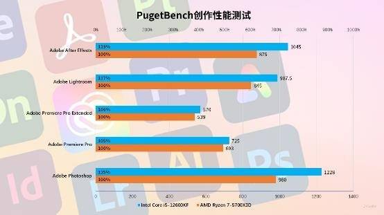 深入理解AMD 200GE与NVIDIA GT240匹配：性能、兼容性与功耗权衡  第8张