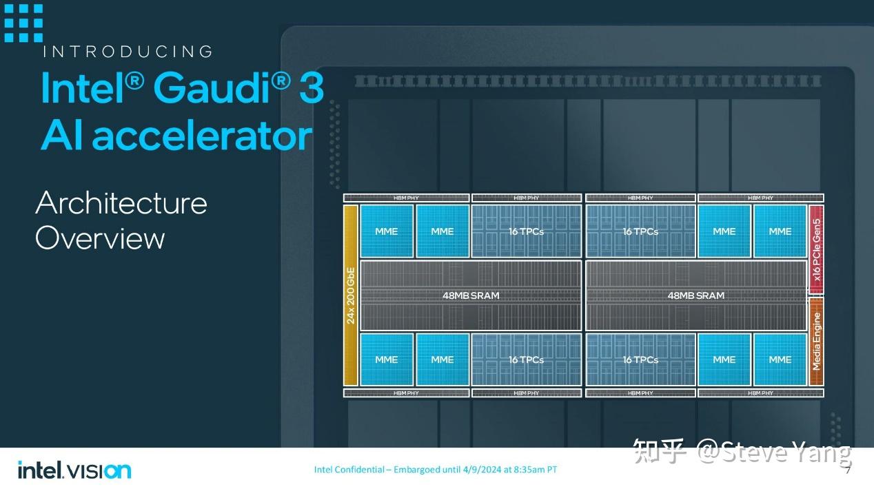 深入理解AMD 200GE与NVIDIA GT240匹配：性能、兼容性与功耗权衡  第10张