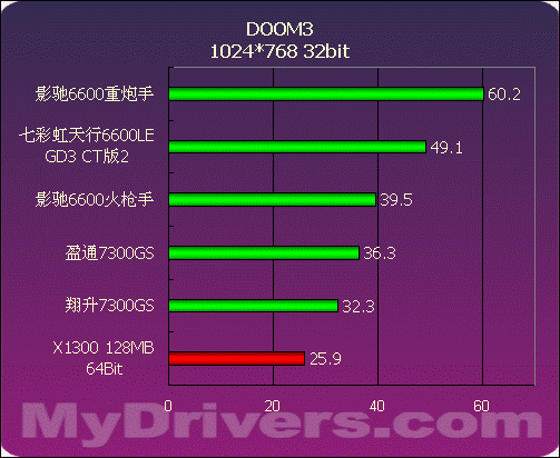 ddr2和ddr3的主板 DDR2与DDR3内存技术对比分析：性能、适用环境及购买建议全解析  第4张