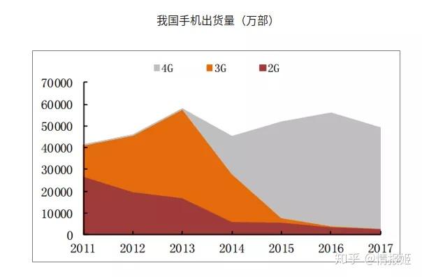 为什么现在是时候购买支持5G网络的智能手机？探索5G技术的多重优势和未来前景  第7张