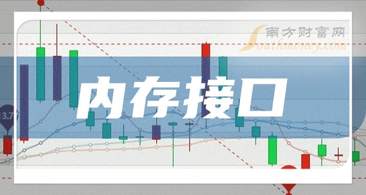 ddr2和ddr3哪个快 深入解析DDR2与DDR3内存：基础知识、关键技术参数及性能差异  第2张