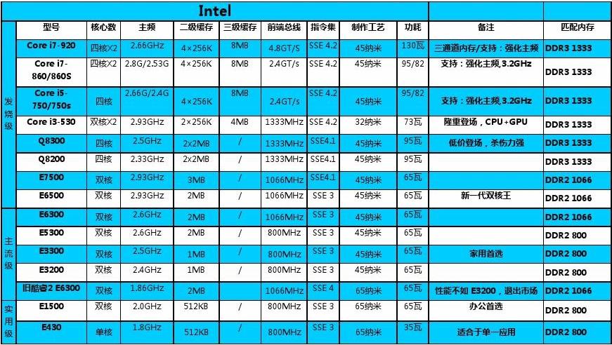 ddr2和ddr3哪个快 深入解析DDR2与DDR3内存：基础知识、关键技术参数及性能差异  第3张