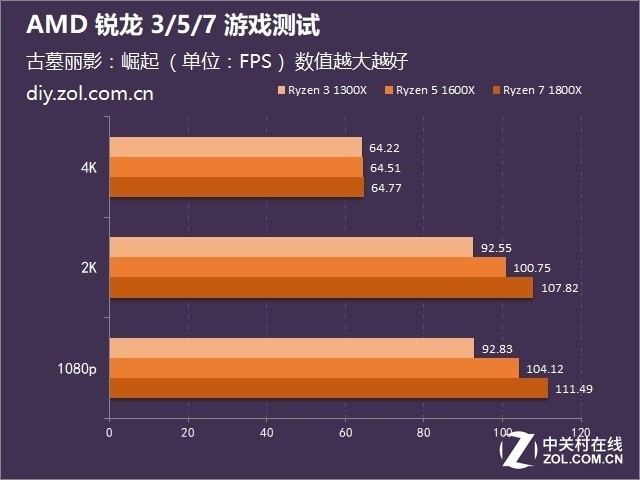 1800元预算下的AMD平台DIY电脑配置详解：性能、性价比与稳定性一网打尽  第2张