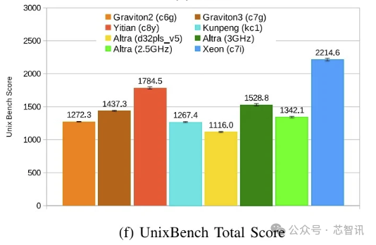 深度解析DDR4与DDR5内存：性能、功耗与成本的差异揭秘  第9张