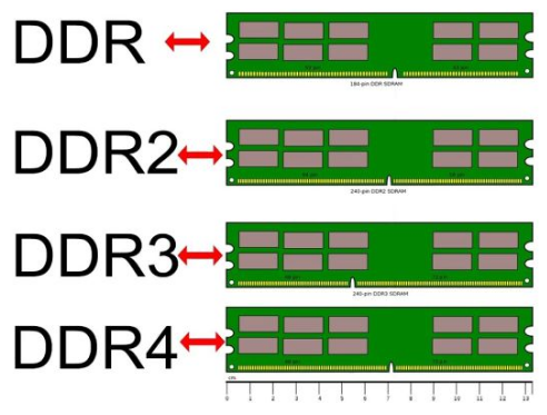 ddr2可代换ddr1吗 DDR2内存条：技术革新还是替代之路？性能、兼容性详细对比  第3张