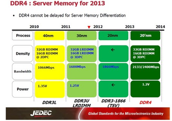 DDR2升级至DDR4：硬件兼容性分析与技术演进  第6张