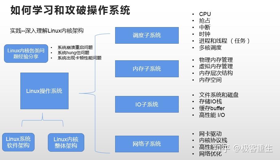 探讨安卓系统下安装Linux的可能性及其影响：深入剖析与实践指南  第6张